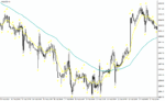 خرید و دانلود دانلود اندیکاتور مووینگ اوریج در فارکس برای متاتریدر4 با نام Stratoblaster Forex Strategy - تصویر 5