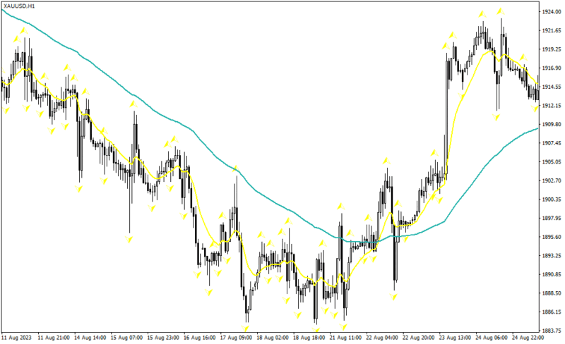 خرید و دانلود دانلود اندیکاتور مووینگ اوریج در فارکس برای متاتریدر4 با نام Stratoblaster Forex Strategy - تصویر 5