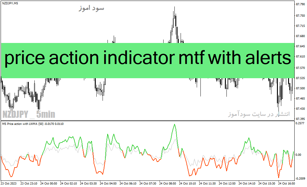 d8aed8b1db8cd8af-d988-d8afd8a7d986d984d988d8af-d8afd8a7d986d984d988d8af-d8a7d986d8afdb8cdaa9d8a7d8aad988d8b1-d985d988d988db8cd986daaf_68e2730257f22.gif خرید و دانلود دانلود اندیکاتور مووینگ اوریج برای متاتریدر4 با نام price action indicator mtf with alerts - تصویر 1