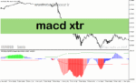 خرید و دانلود دانلود اندیکاتور مکدی برای متاتریدر5 با نام macd xtr