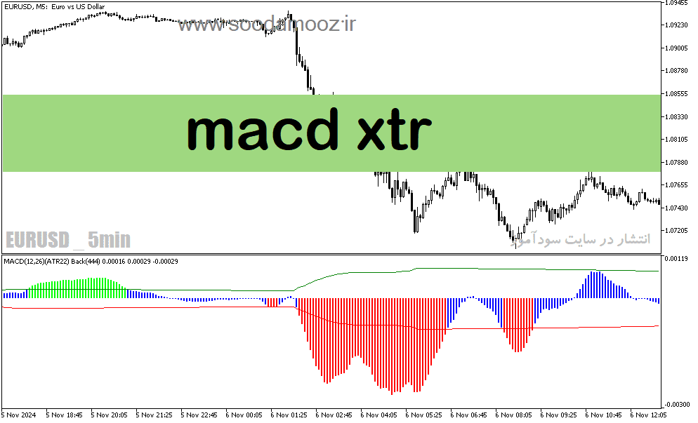 d8aed8b1db8cd8af-d988-d8afd8a7d986d984d988d8af-d8afd8a7d986d984d988d8af-d8a7d986d8afdb8cdaa9d8a7d8aad988d8b1-d985daa9d8afdb8c-d8a8d8b1_68e1eb1850d1e.png خرید و دانلود دانلود اندیکاتور مکدی برای متاتریدر5 با نام macd xtr - تصویر 1