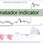 خرید و دانلود دانلود اندیکاتور مکدی برای متاتریدر4 با نام matador indicator