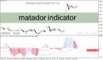 خرید و دانلود دانلود اندیکاتور مکدی برای متاتریدر4 با نام matador indicator