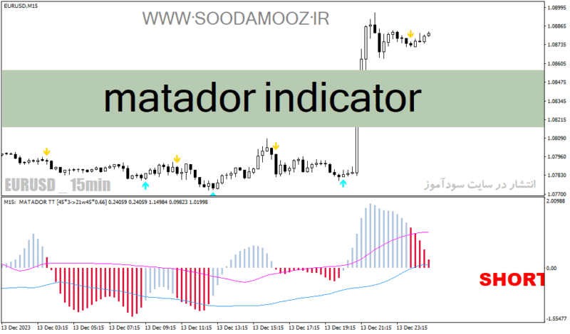 خرید و دانلود دانلود اندیکاتور مکدی برای متاتریدر4 با نام matador indicator - تصویر 2