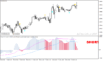 خرید و دانلود دانلود اندیکاتور مکدی برای متاتریدر4 با نام matador indicator - تصویر 3
