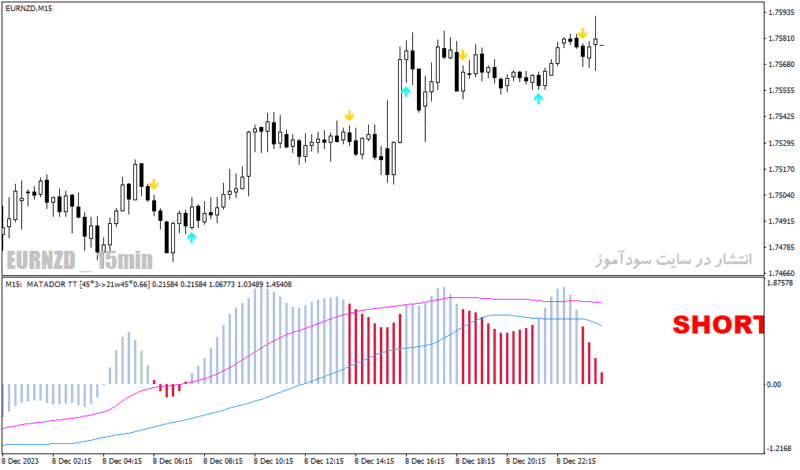 خرید و دانلود دانلود اندیکاتور مکدی برای متاتریدر4 با نام matador indicator - تصویر 3