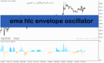 خرید و دانلود دانلود اندیکاتور مکدی جدید برای متاتریدر5 با نام ema hlc envelope oscillator