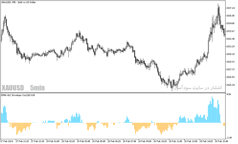 خرید و دانلود دانلود اندیکاتور مکدی جدید برای متاتریدر5 با نام ema hlc envelope oscillator - تصویر 4