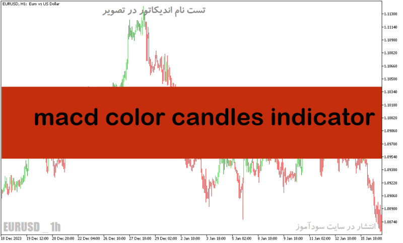 خرید و دانلود دانلود اندیکاتور مکدی جدید برای متاتریدر5 با نام macd color candles indicator - تصویر 2
