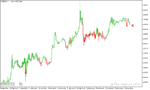 خرید و دانلود دانلود اندیکاتور مکدی جدید برای متاتریدر5 با نام macd color candles indicator - تصویر 4