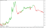 خرید و دانلود دانلود اندیکاتور مکدی جدید برای متاتریدر5 با نام macd color candles indicator - تصویر 5