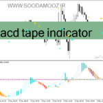 خرید و دانلود دانلود اندیکاتور مکدی جدید برای متاتریدر4 با نام macd tape indicator
