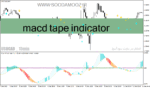 خرید و دانلود دانلود اندیکاتور مکدی جدید برای متاتریدر4 با نام macd tape indicator