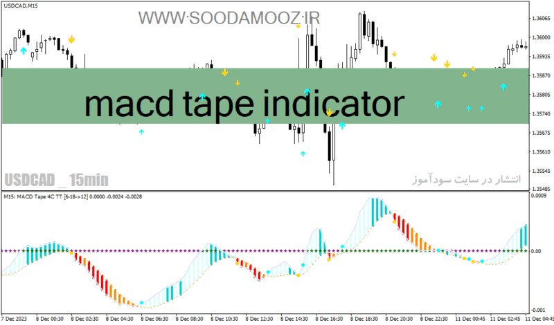خرید و دانلود دانلود اندیکاتور مکدی جدید برای متاتریدر4 با نام macd tape indicator - تصویر 2