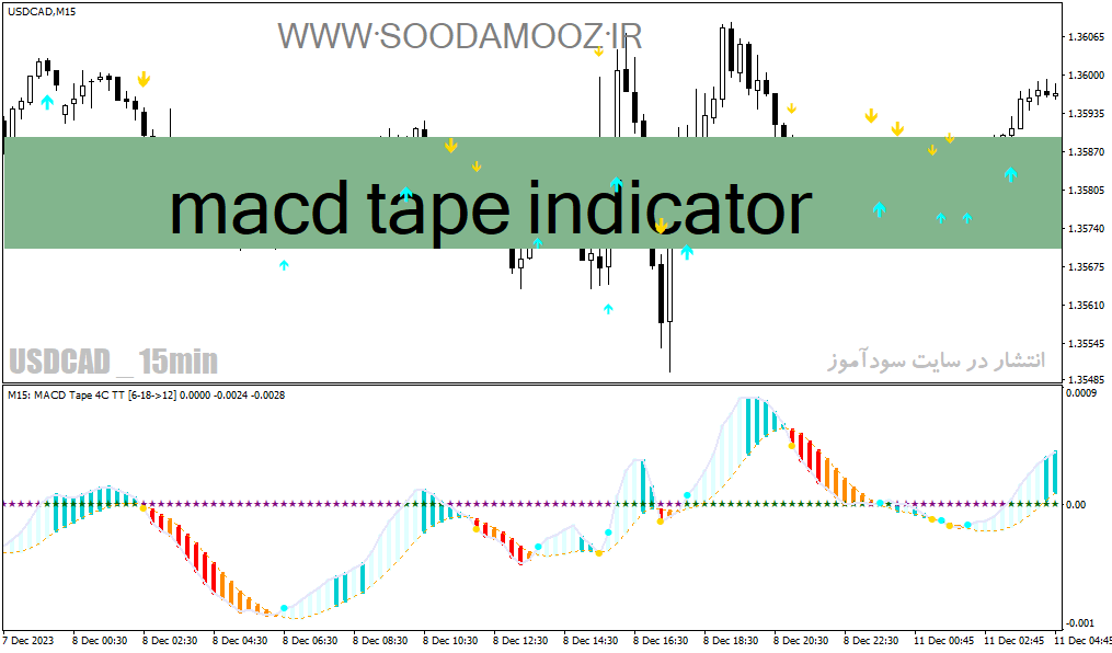 d8aed8b1db8cd8af-d988-d8afd8a7d986d984d988d8af-d8afd8a7d986d984d988d8af-d8a7d986d8afdb8cdaa9d8a7d8aad988d8b1-d985daa9d8afdb8c-d8acd8af_68e22203b8065.gif خرید و دانلود دانلود اندیکاتور مکدی جدید برای متاتریدر4 با نام macd tape indicator - تصویر 1
