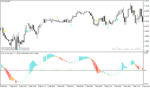 خرید و دانلود دانلود اندیکاتور مکدی جدید برای متاتریدر4 با نام macd tape indicator - تصویر 3