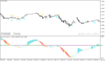 خرید و دانلود دانلود اندیکاتور مکدی جدید برای متاتریدر4 با نام macd tape indicator - تصویر 4