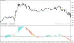 خرید و دانلود دانلود اندیکاتور مکدی جدید برای متاتریدر4 با نام macd tape indicator - تصویر 5