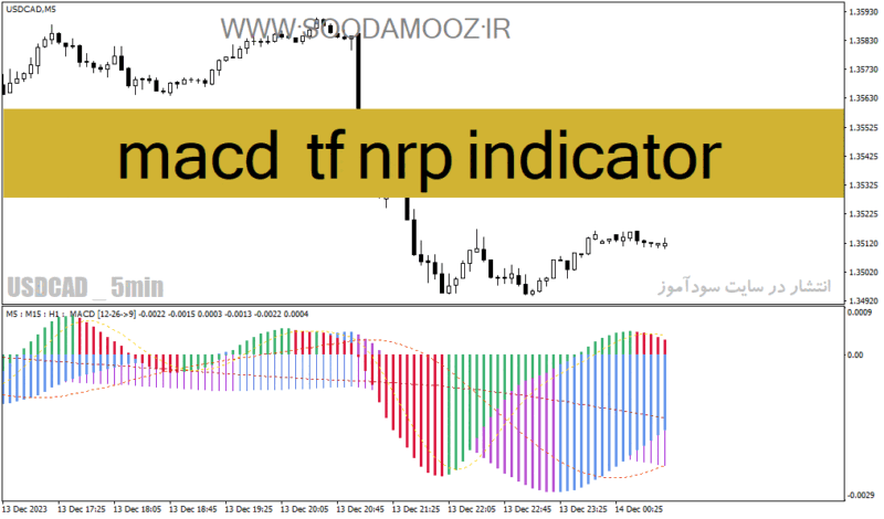 خرید و دانلود دانلود اندیکاتور مکدی جدید برای متاتریدر4 با نام macd tf nrp indicator - تصویر 2