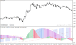خرید و دانلود دانلود اندیکاتور مکدی جدید برای متاتریدر4 با نام macd tf nrp indicator - تصویر 3