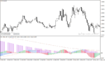 خرید و دانلود دانلود اندیکاتور مکدی جدید برای متاتریدر4 با نام macd tf nrp indicator - تصویر 4