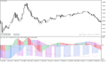 خرید و دانلود دانلود اندیکاتور مکدی جدید برای متاتریدر4 با نام macd tf nrp indicator - تصویر 5
