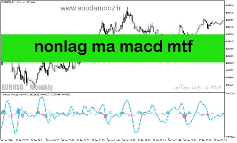 خرید و دانلود دانلود اندیکاتور مکدی در متاتریدر5 با نام nonlag ma macd mtf - تصویر 2