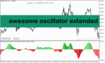 خرید و دانلود دانلود اندیکاتور مکدی در متاتریدر5 با نام awesome oscillator extended