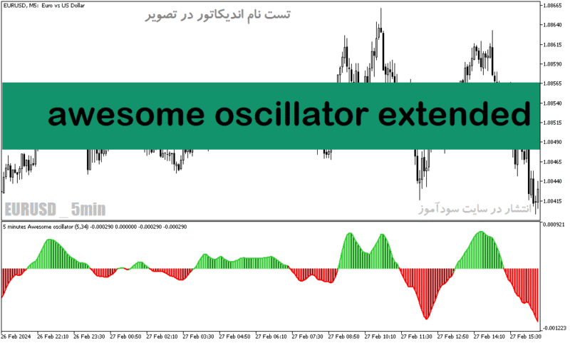 خرید و دانلود دانلود اندیکاتور مکدی در متاتریدر5 با نام awesome oscillator extended - تصویر 2