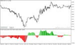 خرید و دانلود دانلود اندیکاتور مکدی در متاتریدر5 با نام awesome oscillator extended - تصویر 3