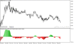 خرید و دانلود دانلود اندیکاتور مکدی در متاتریدر5 با نام awesome oscillator extended - تصویر 4