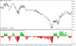 خرید و دانلود دانلود اندیکاتور مکدی در متاتریدر5 با نام awesome oscillator extended - تصویر 5