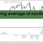 خرید و دانلود دانلود اندیکاتور مکدی در متاتریدر5 با نام moving average of oscillator