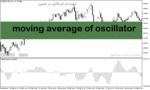 خرید و دانلود دانلود اندیکاتور مکدی در متاتریدر5 با نام moving average of oscillator