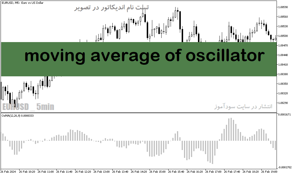 d8aed8b1db8cd8af-d988-d8afd8a7d986d984d988d8af-d8afd8a7d986d984d988d8af-d8a7d986d8afdb8cdaa9d8a7d8aad988d8b1-d985daa9d8afdb8c-d8afd8b1_68e1c97406704.png خرید و دانلود دانلود اندیکاتور مکدی در متاتریدر5 با نام moving average of oscillator - تصویر 1