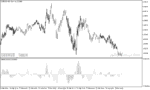 خرید و دانلود دانلود اندیکاتور مکدی در متاتریدر5 با نام moving average of oscillator - تصویر 3