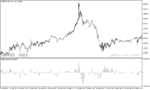 خرید و دانلود دانلود اندیکاتور مکدی در متاتریدر5 با نام moving average of oscillator - تصویر 5
