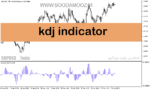 خرید و دانلود دانلود اندیکاتور مکدی در بورس برای متاتریدر5 با نام kdj indicator