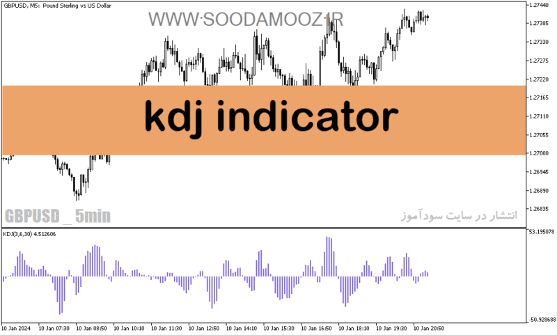 خرید و دانلود دانلود اندیکاتور مکدی در بورس برای متاتریدر5 با نام kdj indicator - تصویر 2