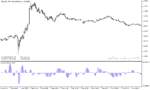 خرید و دانلود دانلود اندیکاتور مکدی در بورس برای متاتریدر5 با نام kdj indicator - تصویر 3
