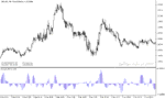 خرید و دانلود دانلود اندیکاتور مکدی در بورس برای متاتریدر5 با نام kdj indicator - تصویر 4