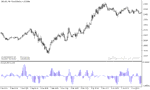 خرید و دانلود دانلود اندیکاتور مکدی در بورس برای متاتریدر5 با نام kdj indicator - تصویر 5