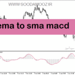 خرید و دانلود دانلود اندیکاتور مکدی در فارکس برای متاتریدر5 با نام ema to sma macd