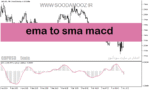 خرید و دانلود دانلود اندیکاتور مکدی در فارکس برای متاتریدر5 با نام ema to sma macd