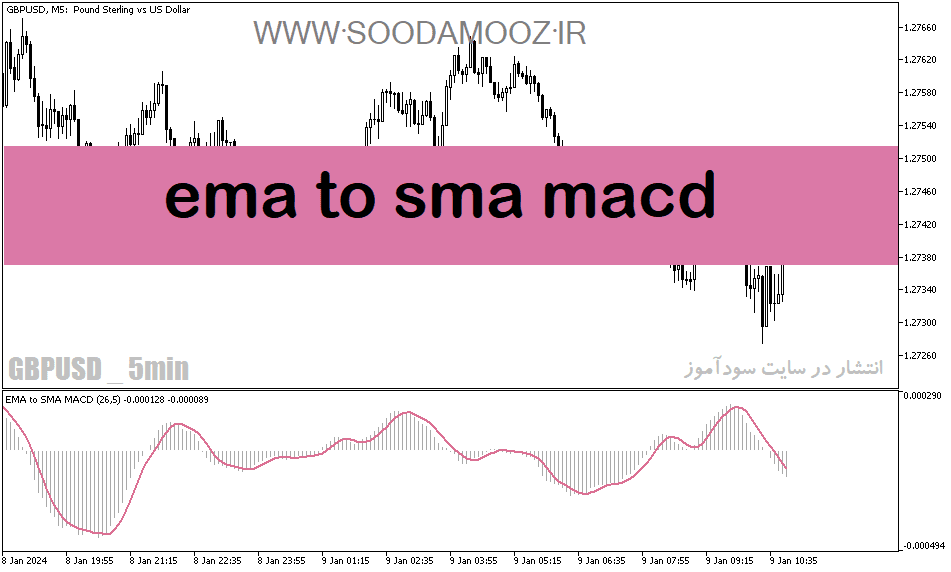 d8aed8b1db8cd8af-d988-d8afd8a7d986d984d988d8af-d8afd8a7d986d984d988d8af-d8a7d986d8afdb8cdaa9d8a7d8aad988d8b1-d985daa9d8afdb8c-d8afd8b1_68e1e05550fdf.png خرید و دانلود دانلود اندیکاتور مکدی در فارکس برای متاتریدر5 با نام ema to sma macd - تصویر 1