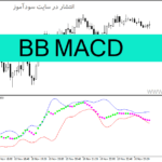 خرید و دانلود دانلود اندیکاتور مکدی در بورس برای متاتریدر4 با نام BB MACD