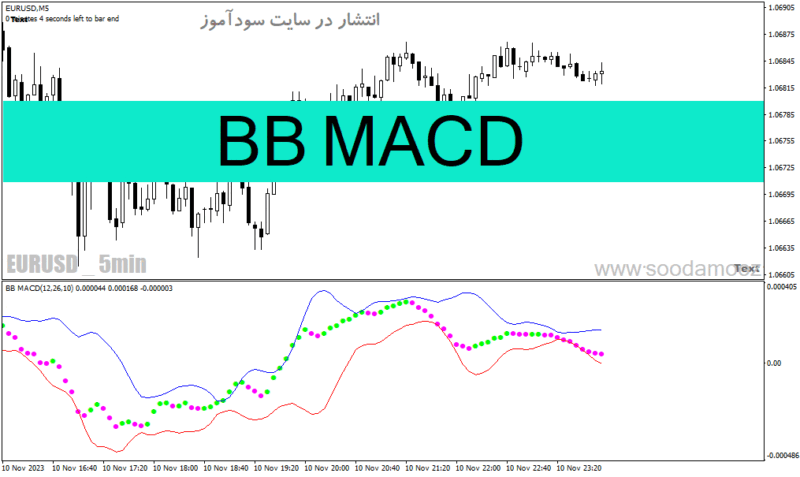 خرید و دانلود دانلود اندیکاتور مکدی در بورس برای متاتریدر4 با نام BB MACD - تصویر 2