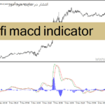 خرید و دانلود دانلود اندیکاتور مکدی در فارکس برای متاتریدر4 با نام afi macd indicator