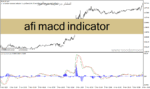 خرید و دانلود دانلود اندیکاتور مکدی در فارکس برای متاتریدر4 با نام afi macd indicator