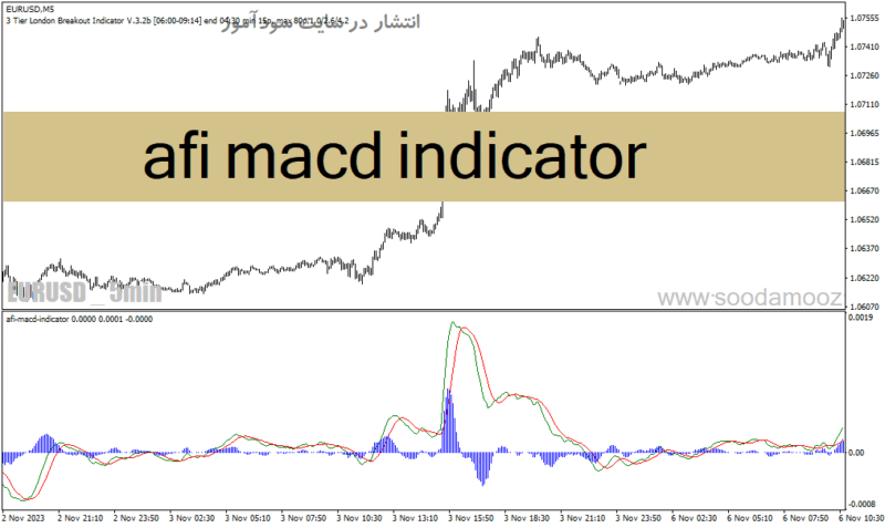 خرید و دانلود دانلود اندیکاتور مکدی در فارکس برای متاتریدر4 با نام afi macd indicator - تصویر 2